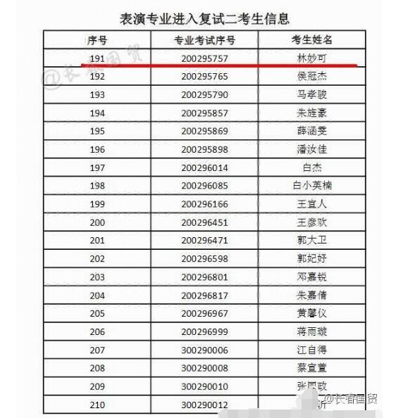 林妙可通过南艺复试 希望在大学学自己真正感兴趣的事情 林妙可通过南艺复试 希望在大学学自己真正感兴趣的事情
