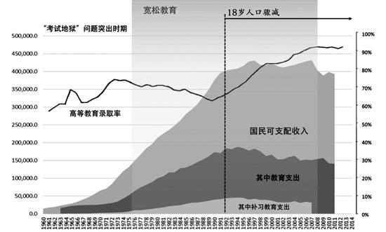 日本教育减负30年反思:国民学力显著下跌
