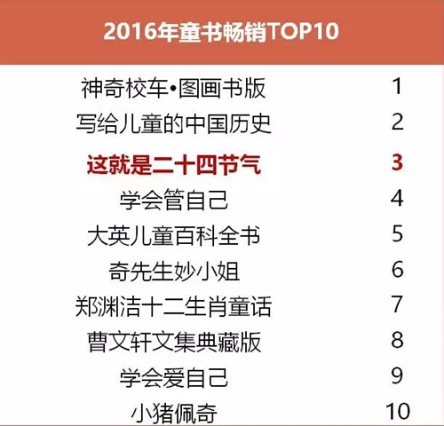2016年童书畅销TOP10.当当供图 点击进入下一页