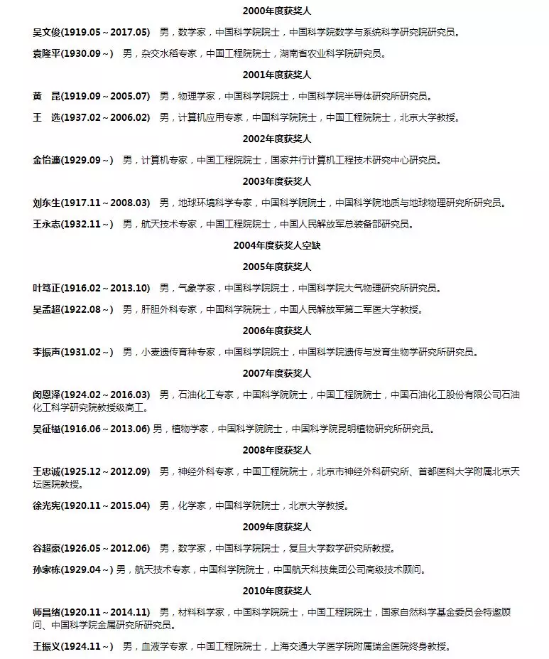 拿过中国最高科技奖的29人后来都咋样了?