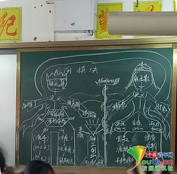 中学数学老师画神板书解释三角函数亲子关