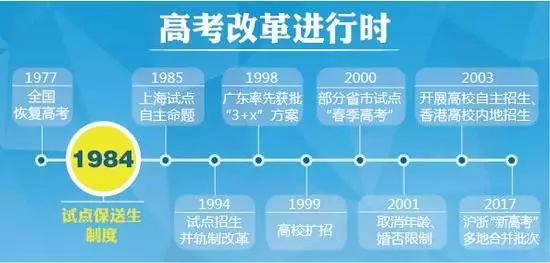 1977年的高考:有人考前一个月才复习 后考上复旦