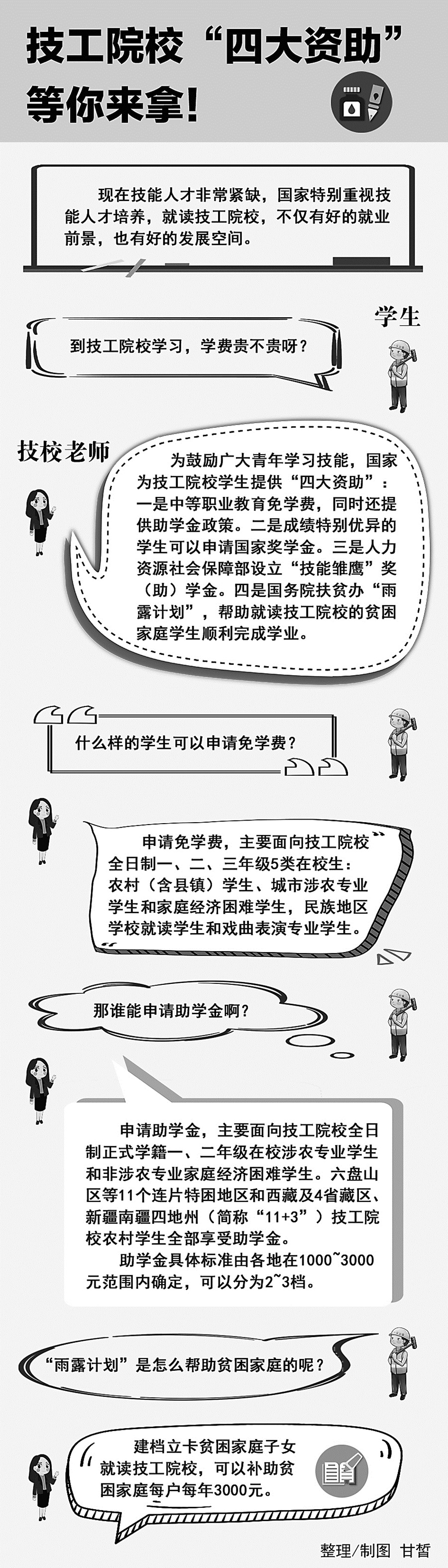 技工院校 四大资助 等你来拿 青网教育频道 中国青年网