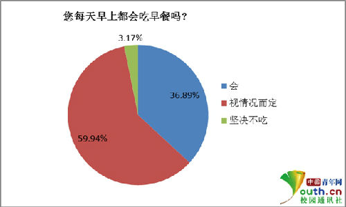 我国人口体质大调查_疤痕体质图片(3)