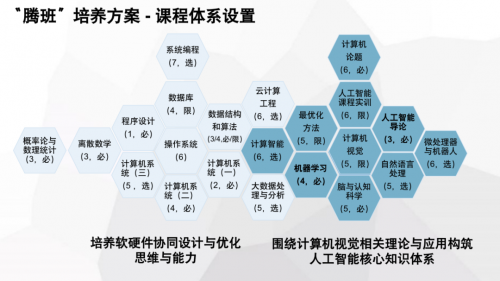 深圳大学联合腾讯创立人工智能本科班,打造人才培养样本